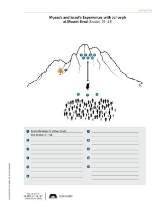 Lesson 49: Exodus 20, Part 1