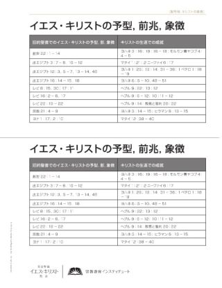 第6課 イエス キリストの予型 影 象徴