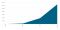 Graphs
