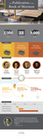 Book of Mormon Infographic