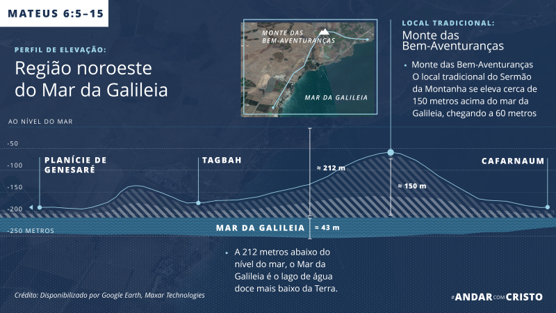 Mapa da região noroeste do mar da Galileia