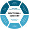 Doctrinal Mastery graphic final layer