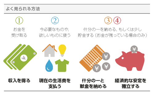 学ぶ 所要時間 45分以内