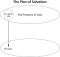 Plan of salvation