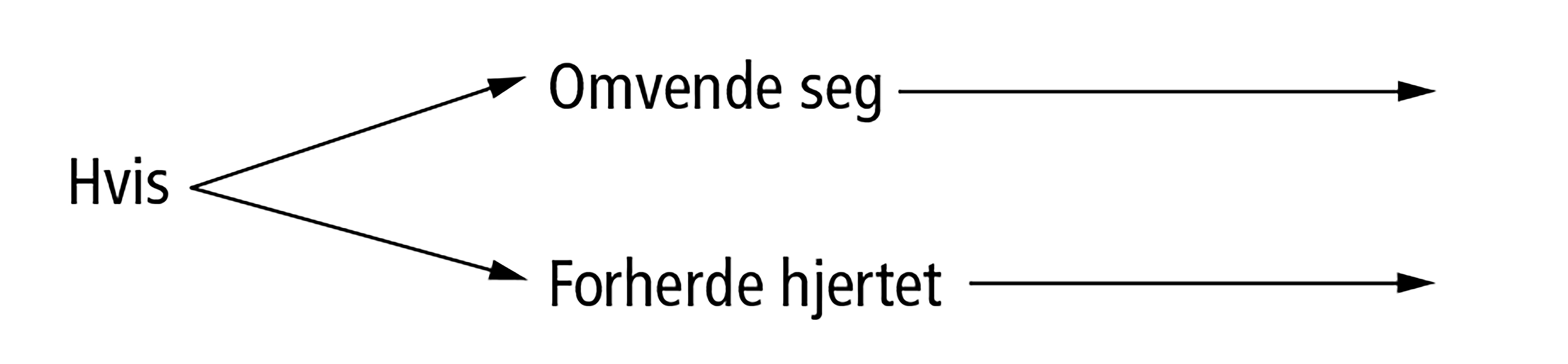 bibel syn på stevnemøterdating nettsted som faktisk fungerer