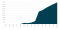 Austria: Graphs