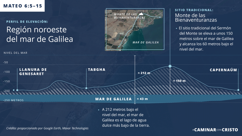 Información sobre la elevación del area del mar de Galilea