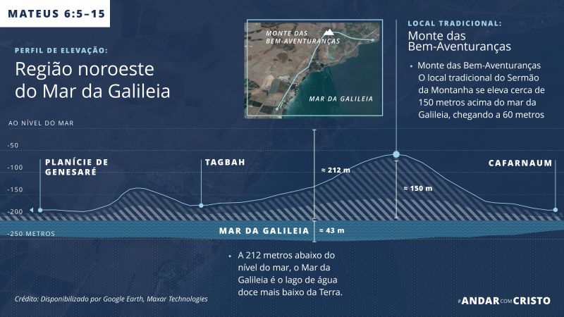Mapa da região noroeste do mar da Galileia