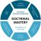 Doctrinal Mastery Wheel Graphic