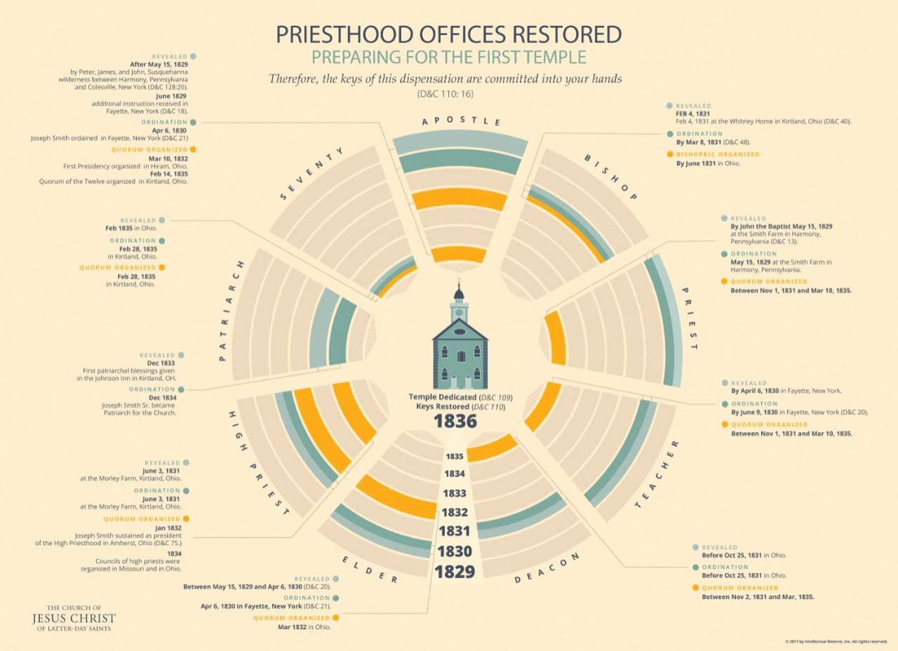 church-history-infographics