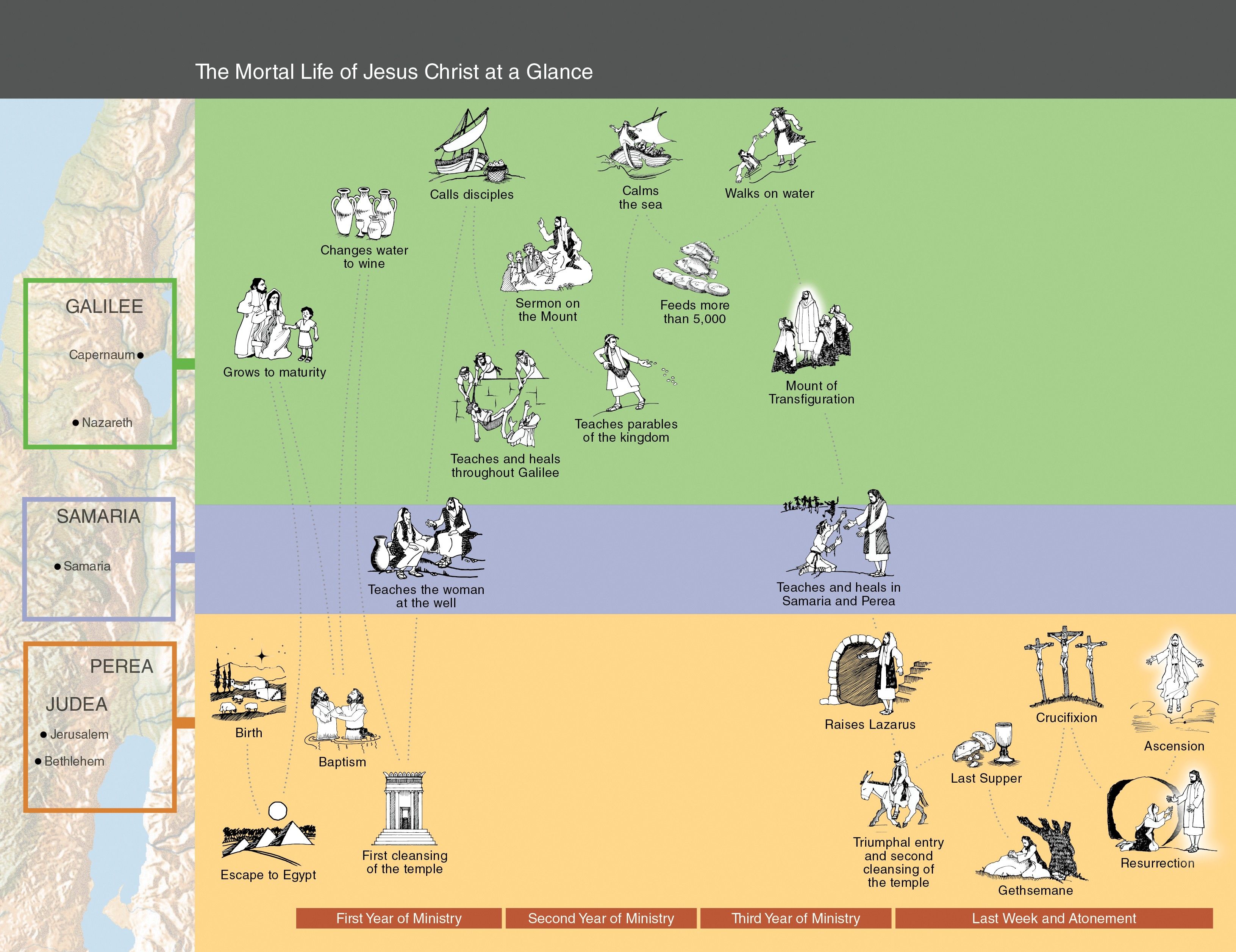 Life Of Jesus Timeline