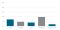 Graphs