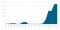 Iceland: Latter-day Saint Trends