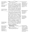 Bible Maps. Documents