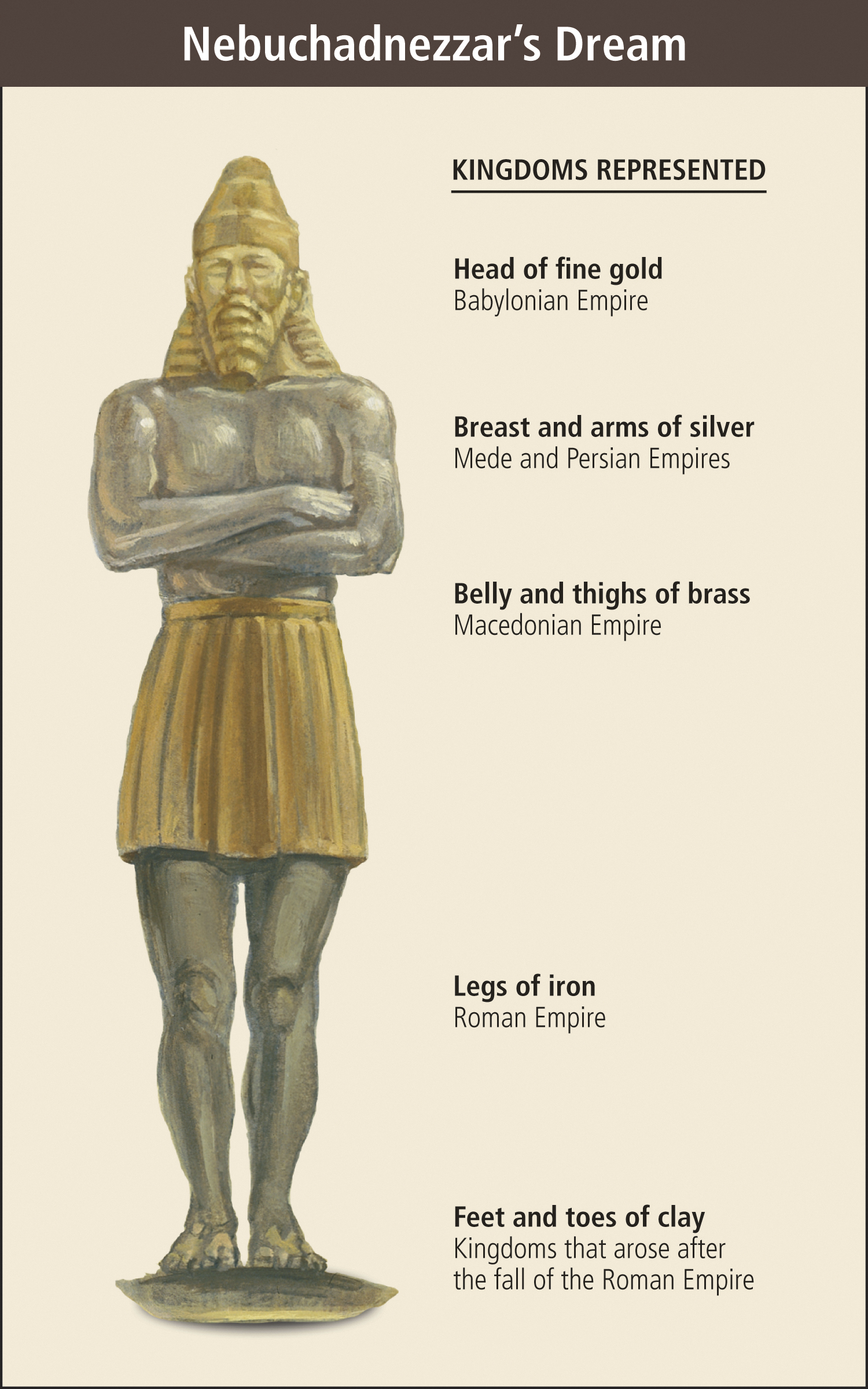 Nebuchadnezzar Dream Statue 