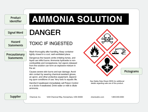 Ammonia Solution. Danger Label