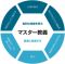 Doctrinal Mastery Wheel Graphic