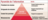 pyramide de l’information