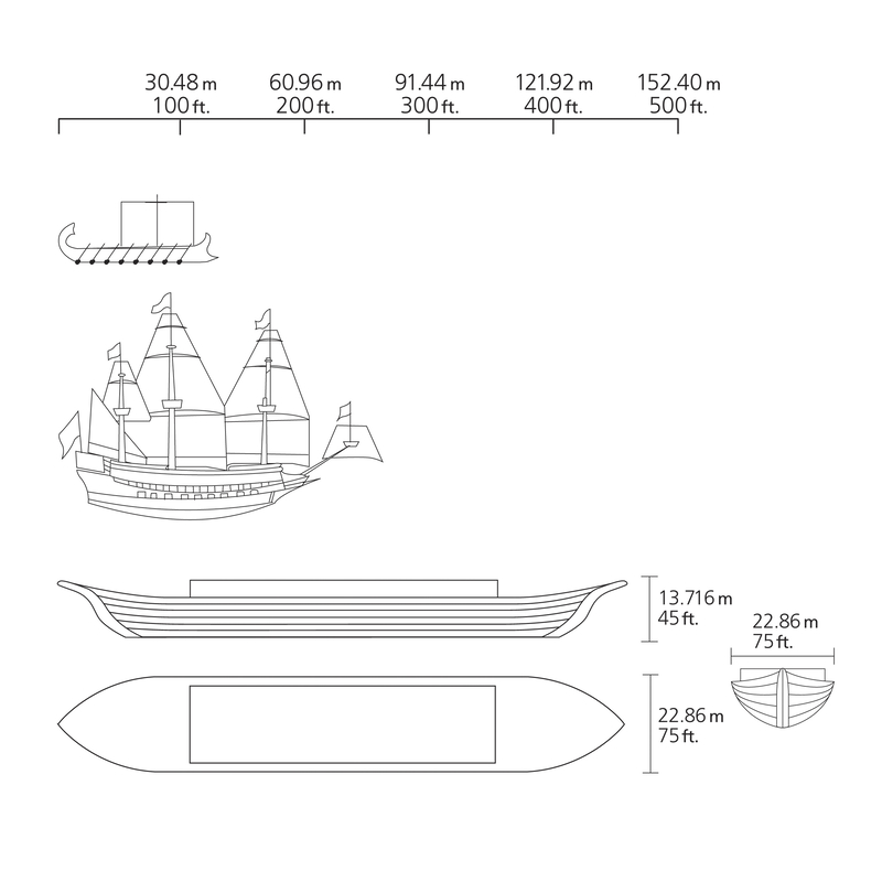 Approximate Dimensions of Noah’s Ark