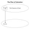 The Plan of Salvation—3