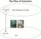 Plan of salvation
