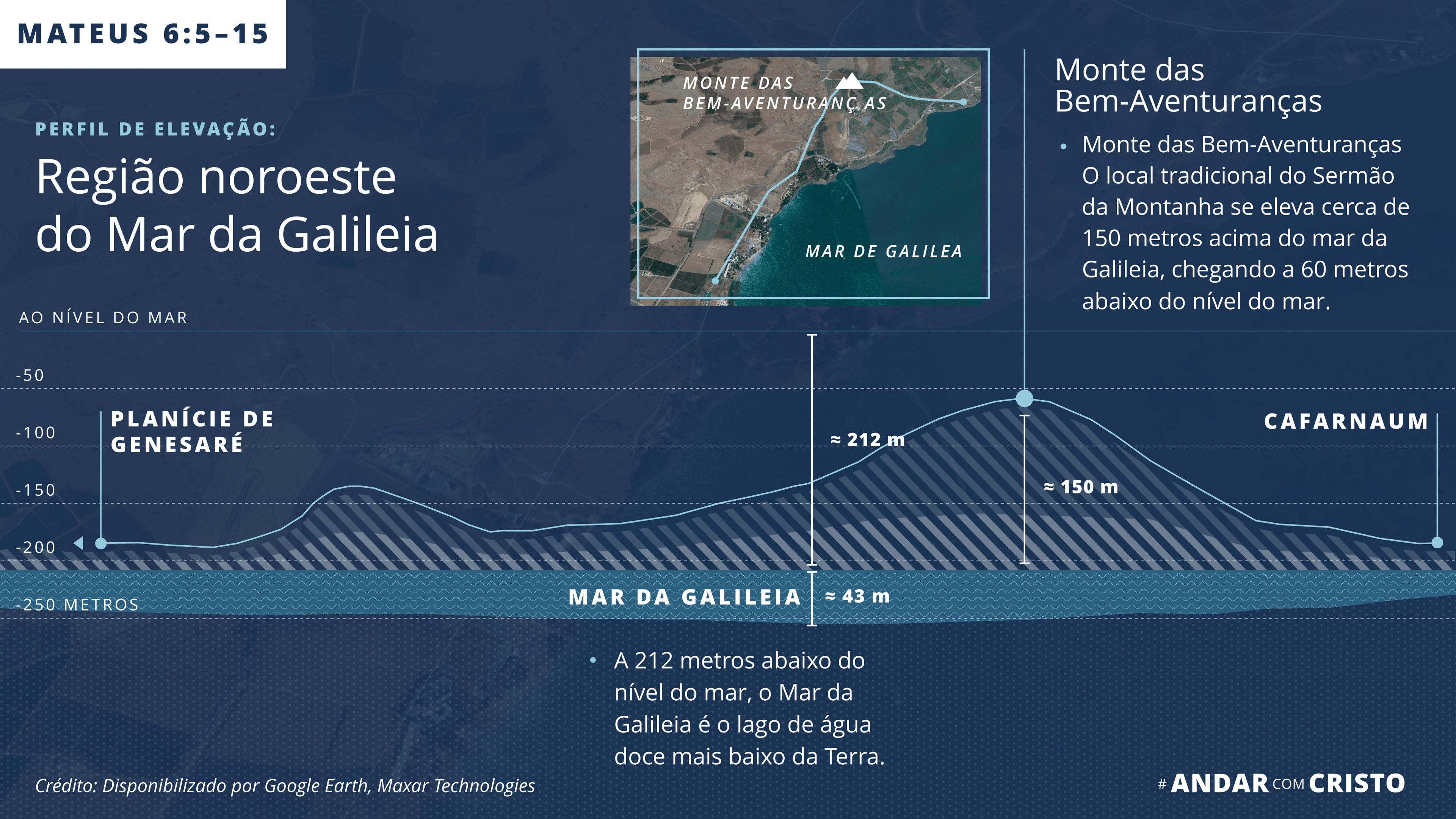 Mapa do mar da Galileia