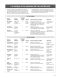 Book of Mormon Student Manual : Religion 121-122