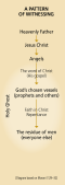 A Pattern of Witnessing