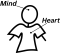 Mind and heart diagram