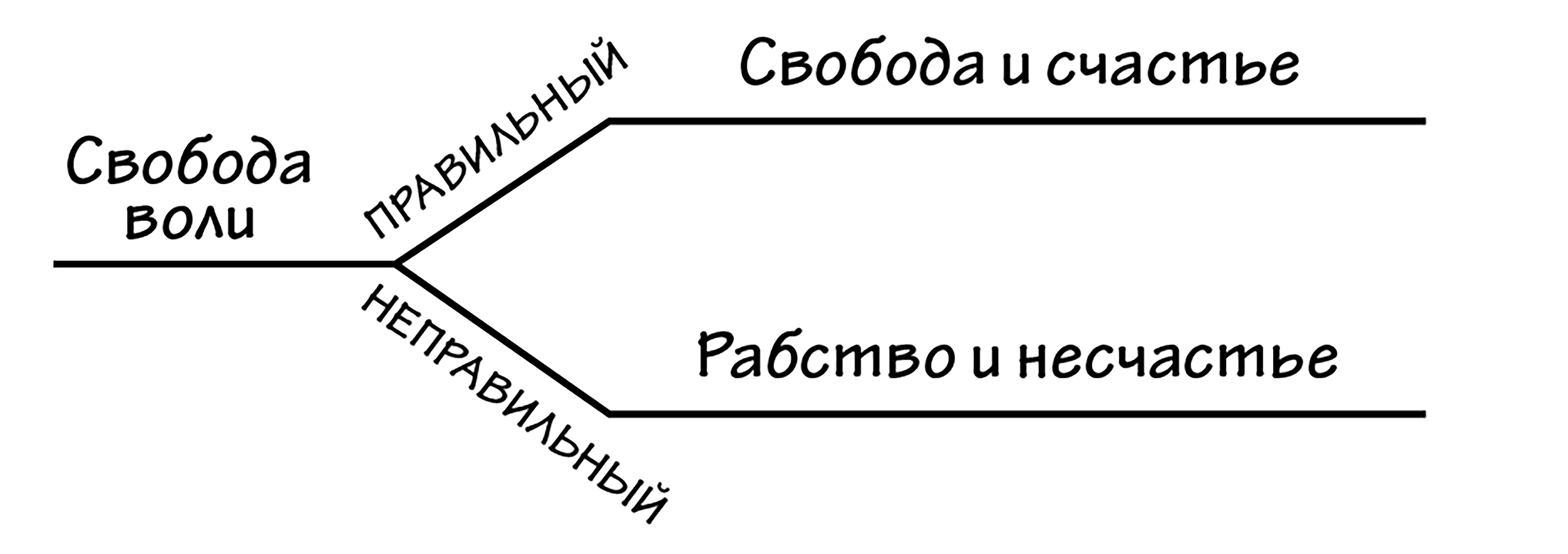 Простая схема детей Простая схема детей