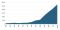French Polynesia: LDS Trends