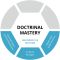 Doctrinal Mastery Wheel Graphic