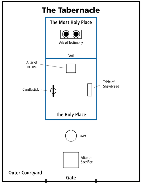 Lesson 52: Exodus 25–27; 30 diagram exodus 34 