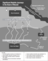 Significant Nephite Journeys in the Book of Mosiah