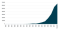 South Africa: MembershipTrends
