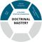 Doctrinal Mastery Wheel Graphic