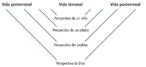 Leccion 2 Los Profetas Y Apostoles Solemnemente Proclaman