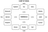 tabernacle diagram