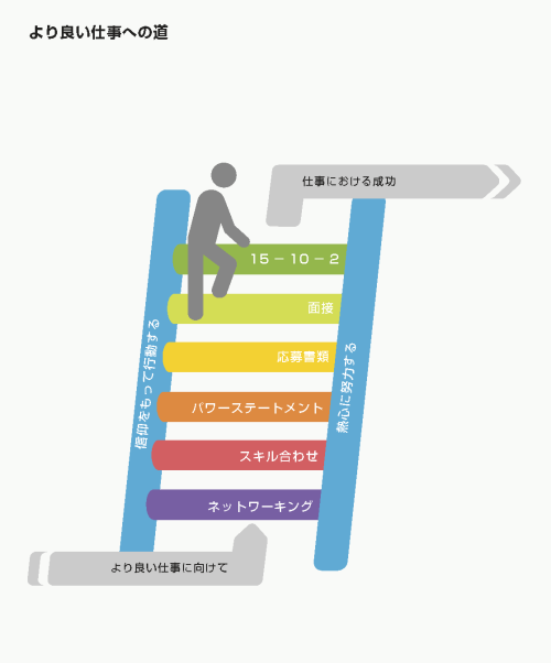 分の良い仕事