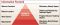 Info Pyramid