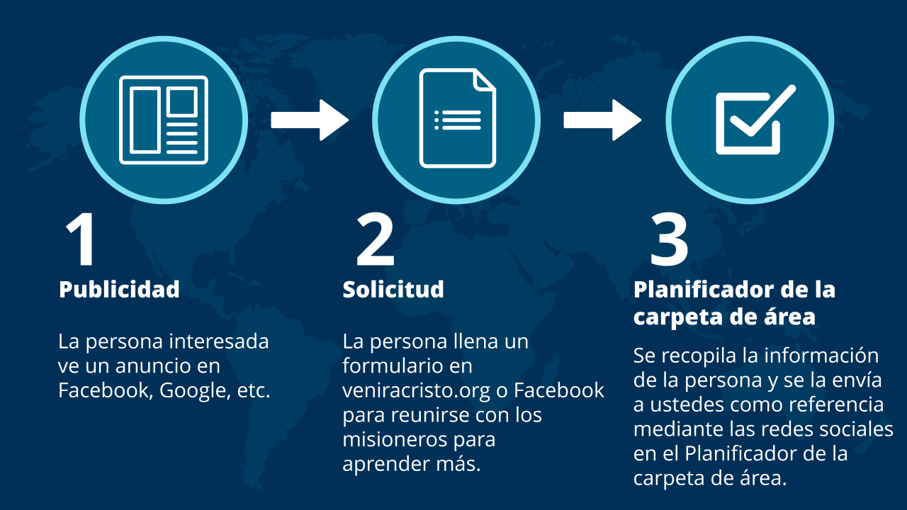 Tres pasos que demuestran cómo llenar una solicitud para los misioneros