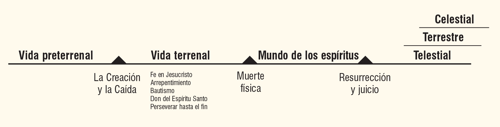 Plan de Salvación