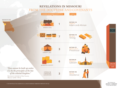 D & C Revelations Infographic - Missouri