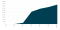 Portugal: Religious Trends