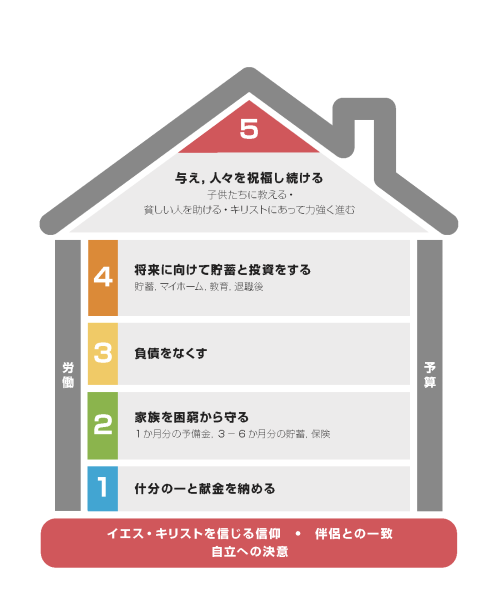 学ぶ 所要時間 45分以内